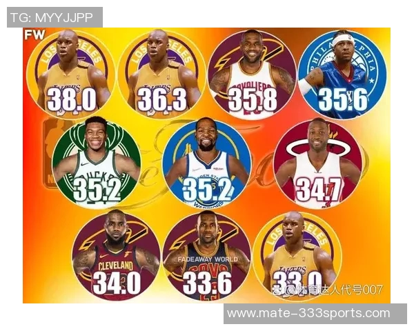 NBA历史总得分榜前十球星盘点及其辉煌职业生涯回顾